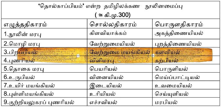 Palm-leaf manuscript strip of the Tamil grammatical work Tolkappiyam, written in closely spaced Tamil script