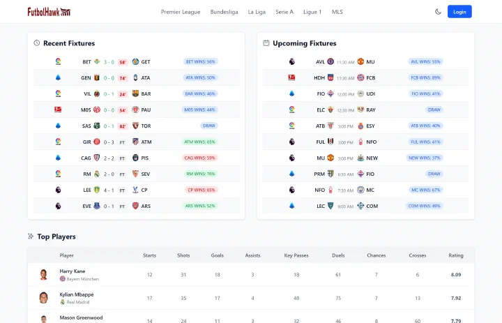 FutbolHawk dashboard showing recent and upcoming fixtures and player ratings